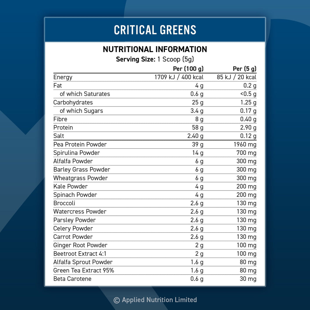 AN CRITICAL GREENS 250G UNFLAVORED