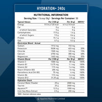 AN HYDRATION + 240GM STRAW RASPBERRY